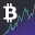 Bitcoin price - Cryptocurrency 1.10.15